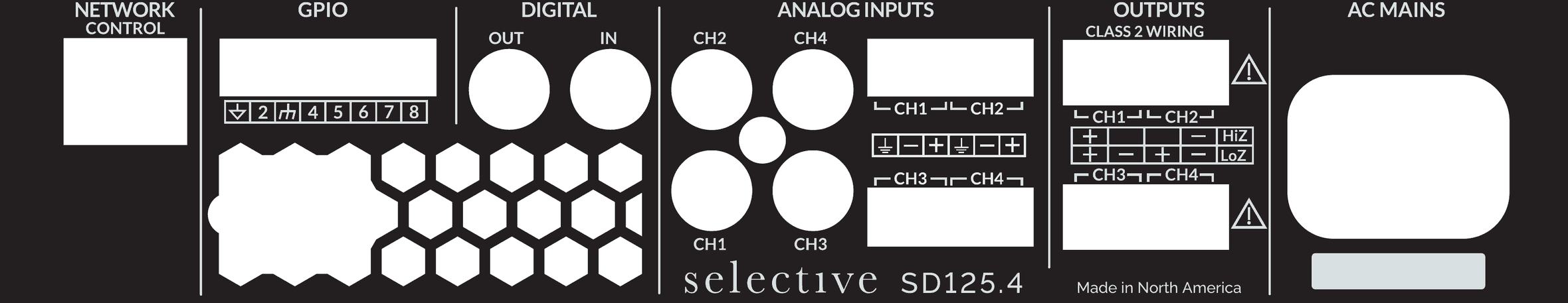 The SD125.4 rear panel artwork, left to right: Network Control, GPIO with a ventilation array below it, Digital S/PDIF out and in, four analogue inputs on RCA with Euroblock terminals for CH1 to CH4, the speaker outputs with their Hi-Z and Lo-Z selector and CLASS 2 WIRING warnings, and the AC mains inlet.